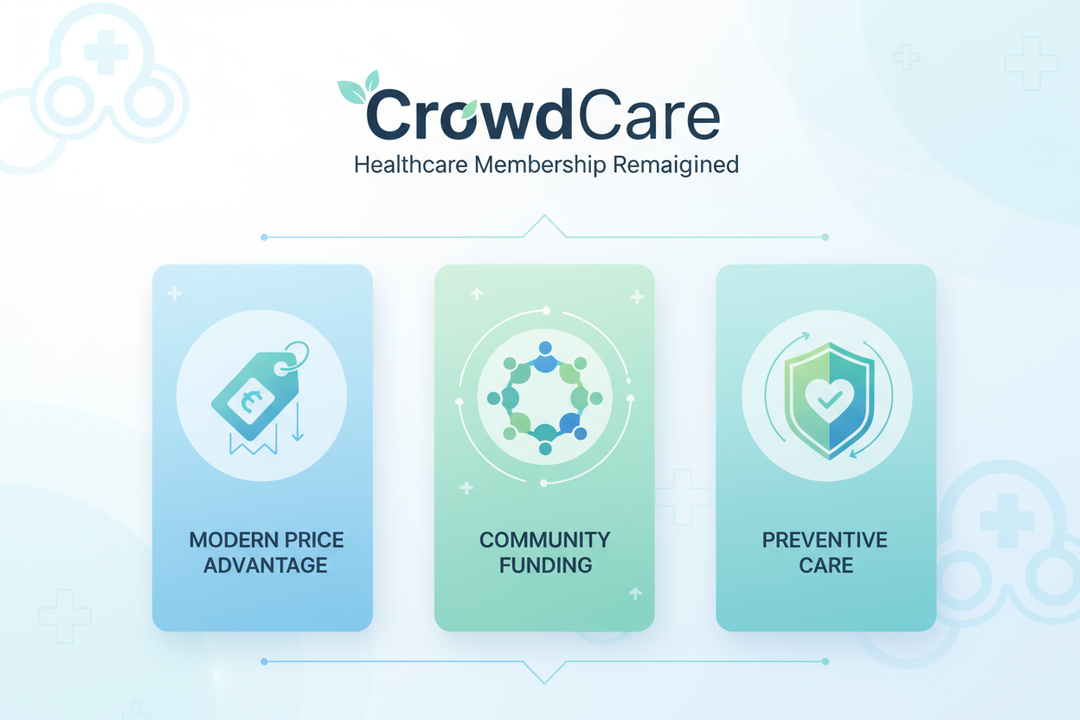 Why CrowdCare Is the Smart Alternative to Traditional Health Insurance