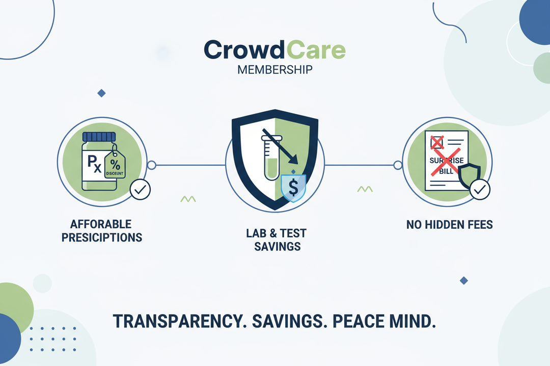 Prescription Savings & Cash-Pay Lab Services: Cutting Hidden Costs in Healthcare